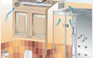 Виды вентиляторов вытяжных для ванной комнаты и санузла, основные критерии выбора, лучшие модели