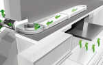 Правильный выбор вытяжки на кухню с отводом в вентиляцию, схема монтажа, рекомендации экспертов