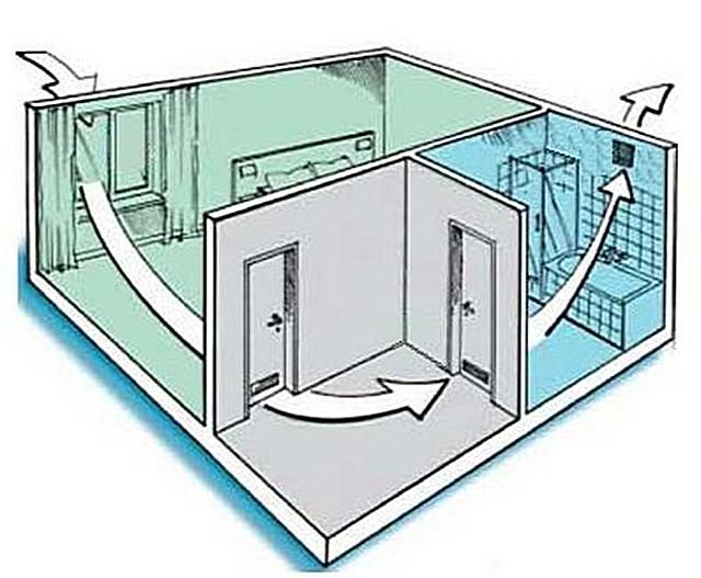  в ванной комнате и туалете: принцип работы, типовые схемы и .