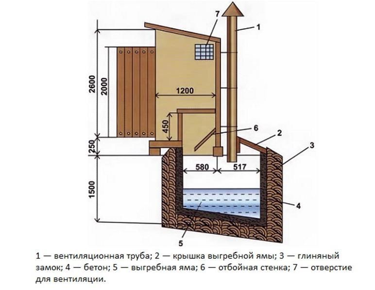 схема вентиляции дачного туалета