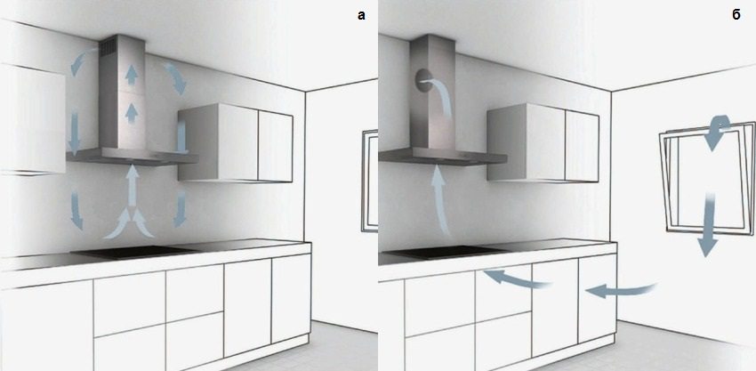Кухонная вытяжка в частном доме: как подобрать, установить, инструкции (схема) и правила монтажа