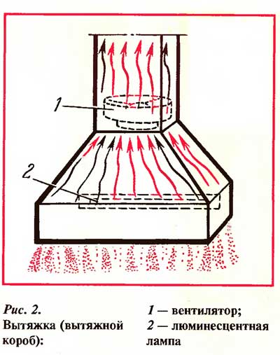 Схема кухонной вытяжки