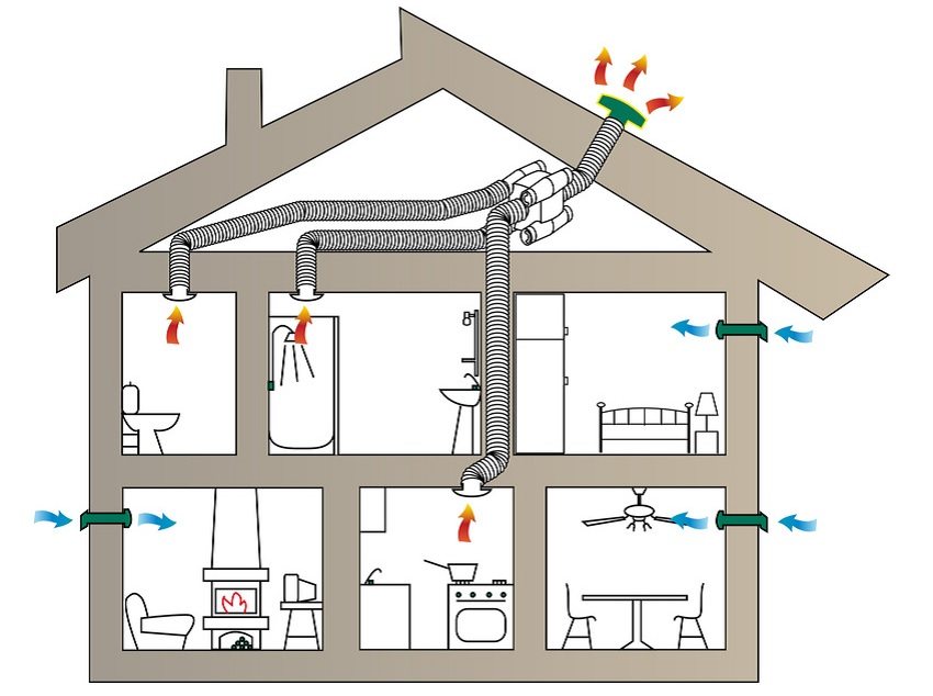 Как сделать вентиляцию в частном доме и квартире