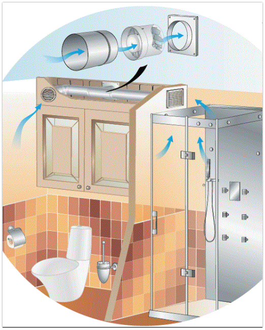 Причины нарушения воздухообмена в ванной и туалете