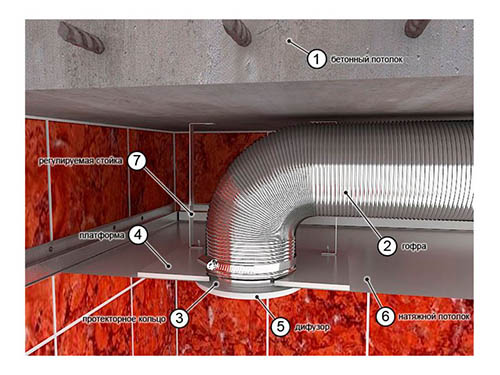 Установка вытяжки для кухни с отводом в вентиляцию под натяжной потолок