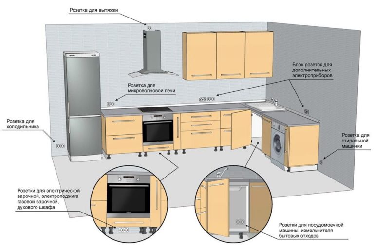 Установка розетки для плиты на кухню