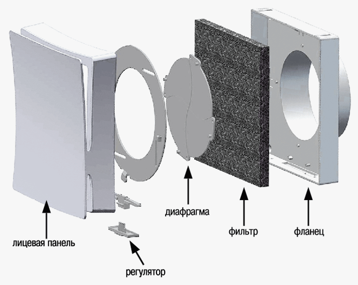 элементы приточного стенового клапана для установки своими руками