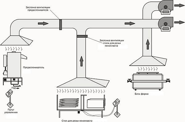 Какими системами вентиляции должны оборудоваться помещения распределительных устройств