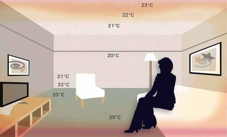 Как правильно измерять температуру комнат в квартире и какой она должна быть