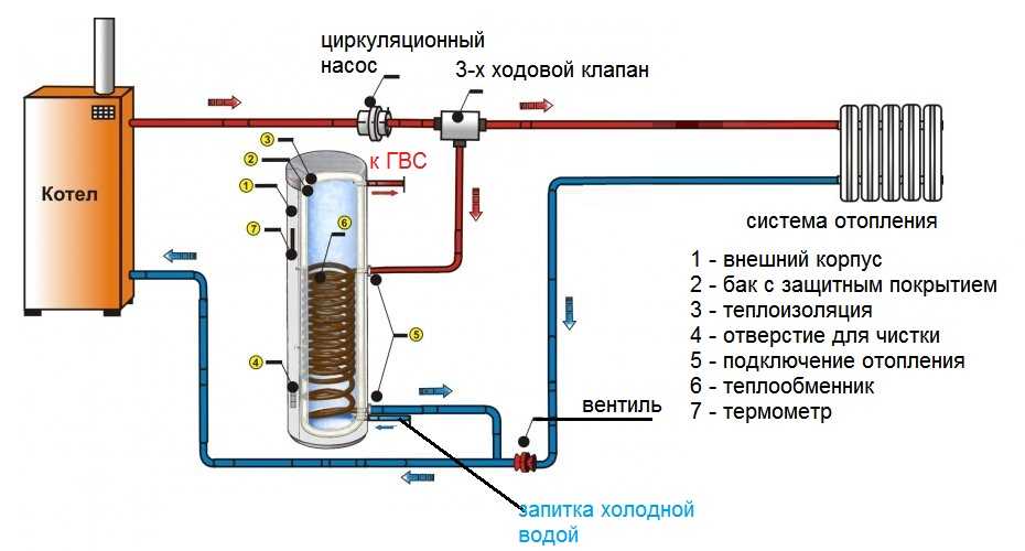 Обвязка бойлера косвенного нагрева с рециркуляцией схема подключения