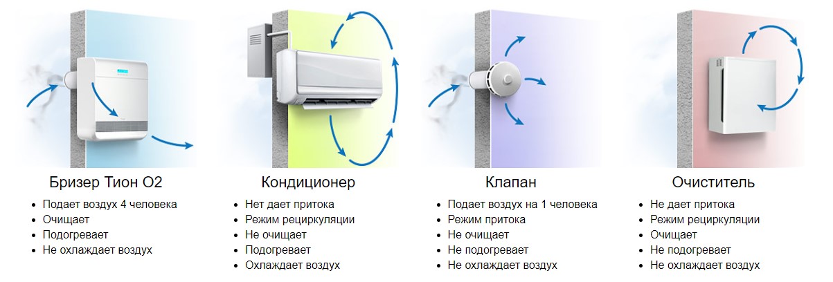 Откуда берет воздух сплит система