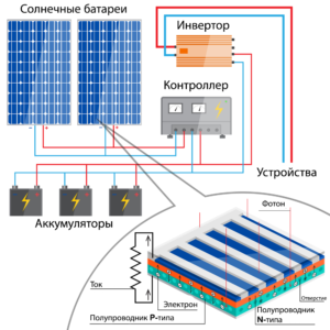 Принцип работы модуля солнечного энергоснабжения