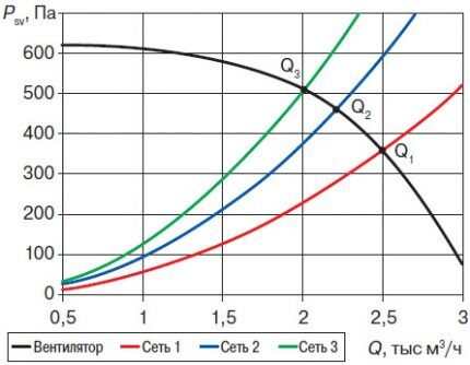 Как определить давление вентилятора: способы измерить и рассчитать давление в вентиляционной системе